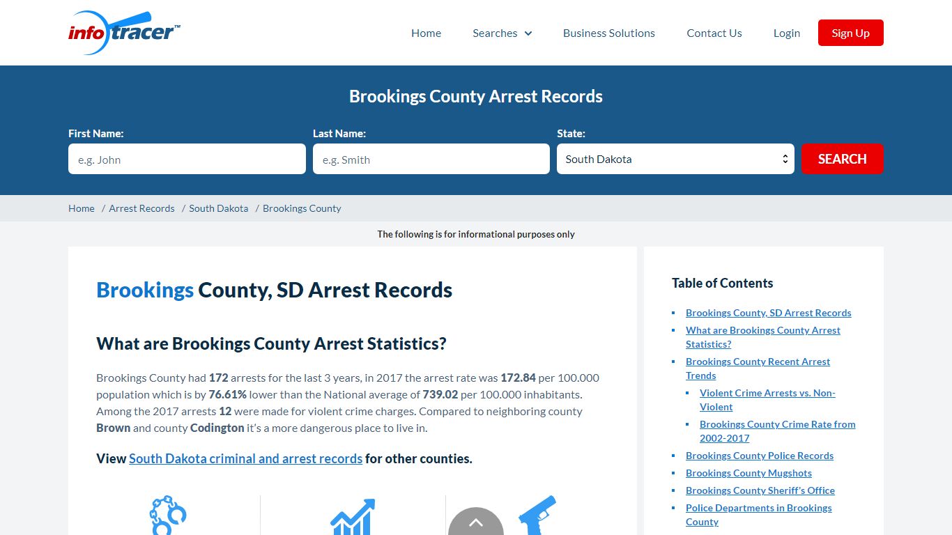 Brookings County, SD Arrests, Mugshots & Jail Records - InfoTracer